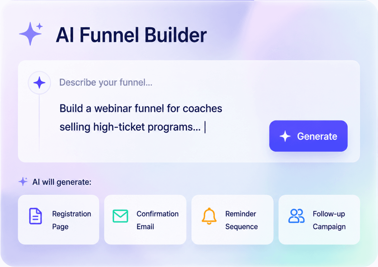 AI Funnel Builder panel: a prompt describing a webinar funnel for coaches selling high-ticket programs, a Generate button, and four items the AI will build — registration page, confirmation email, reminder sequence, and follow-up campaign