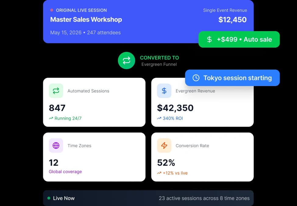 Live to evergreen automated webinar funnel