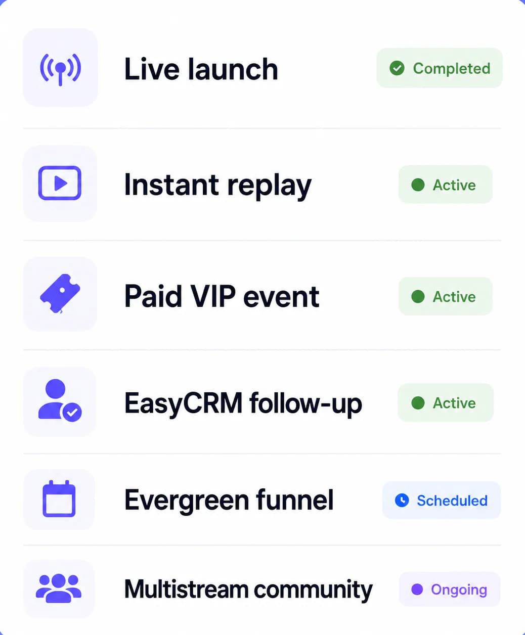EasyWebinar evergreen funnel dashboard