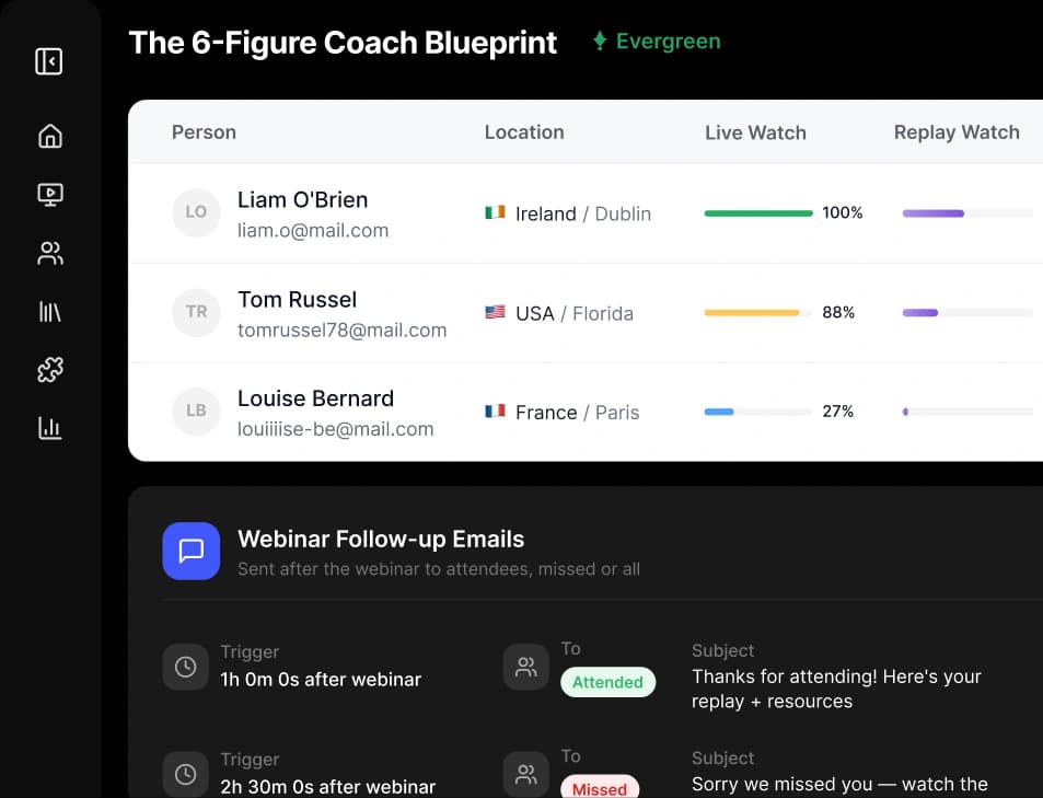 6-Figure Coach Blueprint dashboard