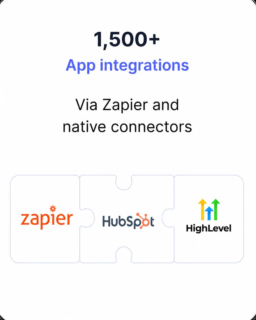 App integrations via Zapier and native connectors — Zapier, HubSpot, HighLevel