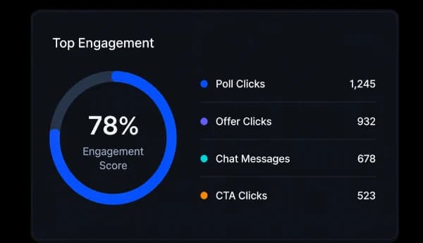 Deep engagement analytics