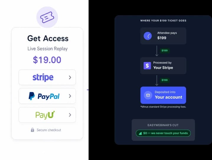 Charge for access. Track who finished.