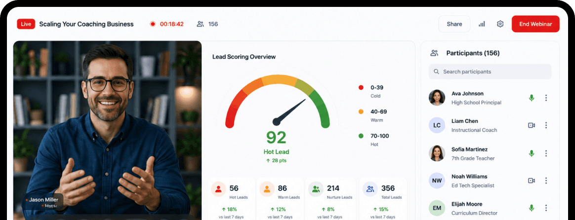 EasyCRM lead scoring dashboard showing hot, warm, and nurture leads