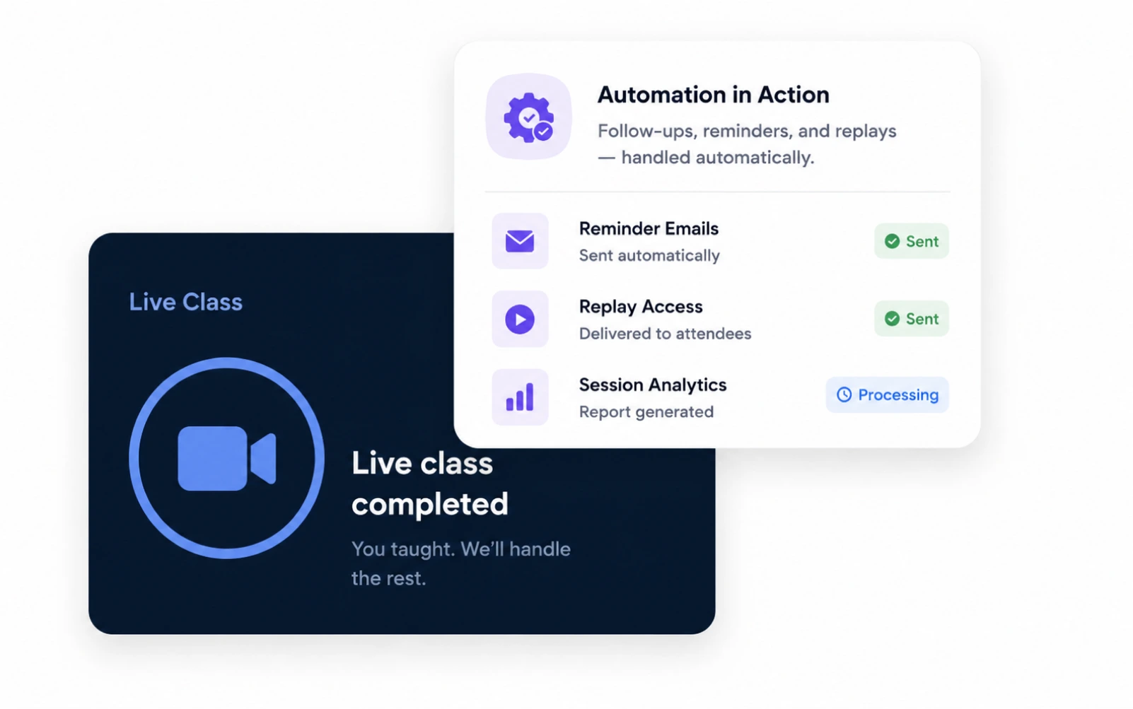 EasyWebinar automation in action — reminder emails sent, replay access delivered, session analytics processing