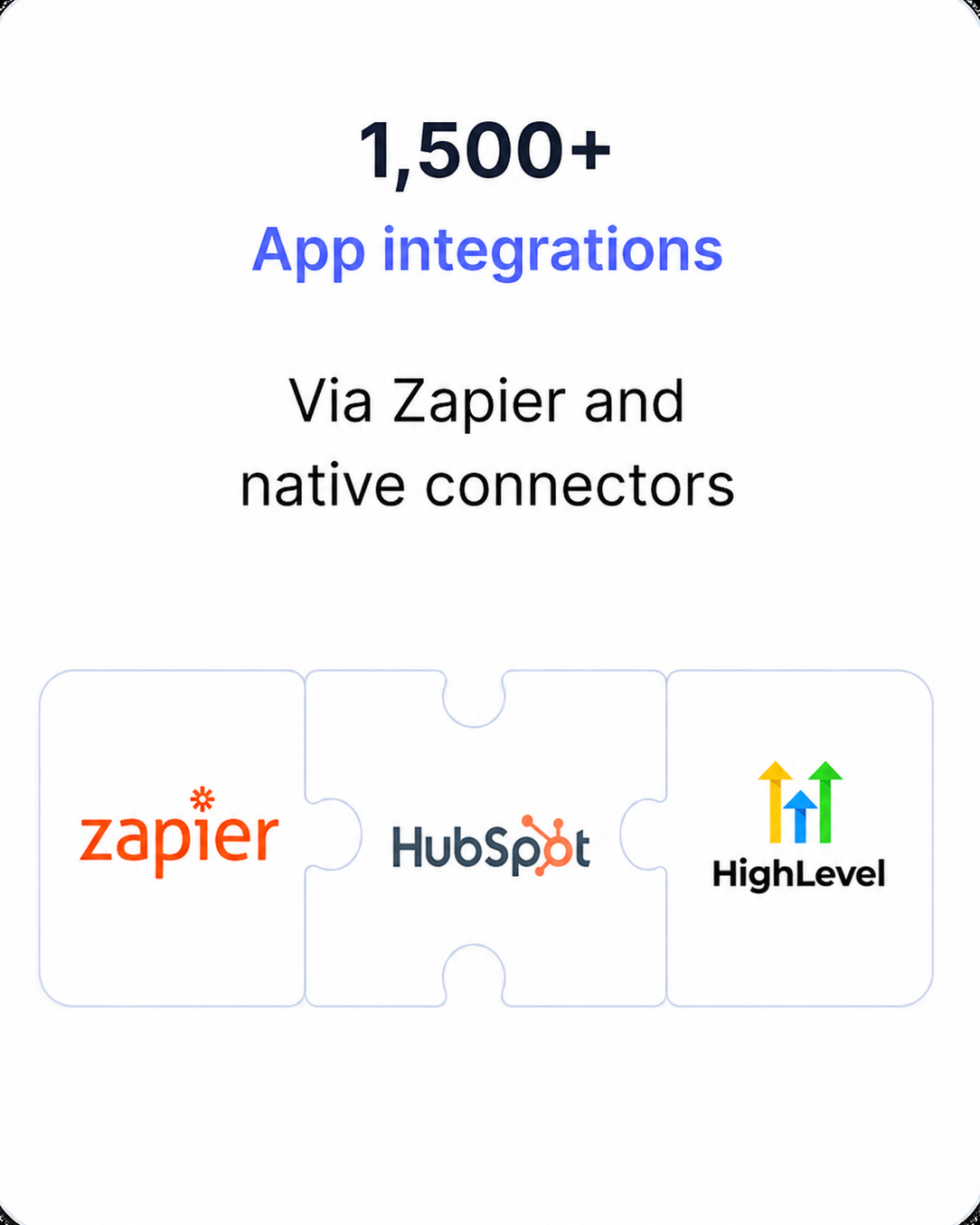 1,500+ app integrations via Zapier and native connectors — Zapier, HubSpot, HighLevel
