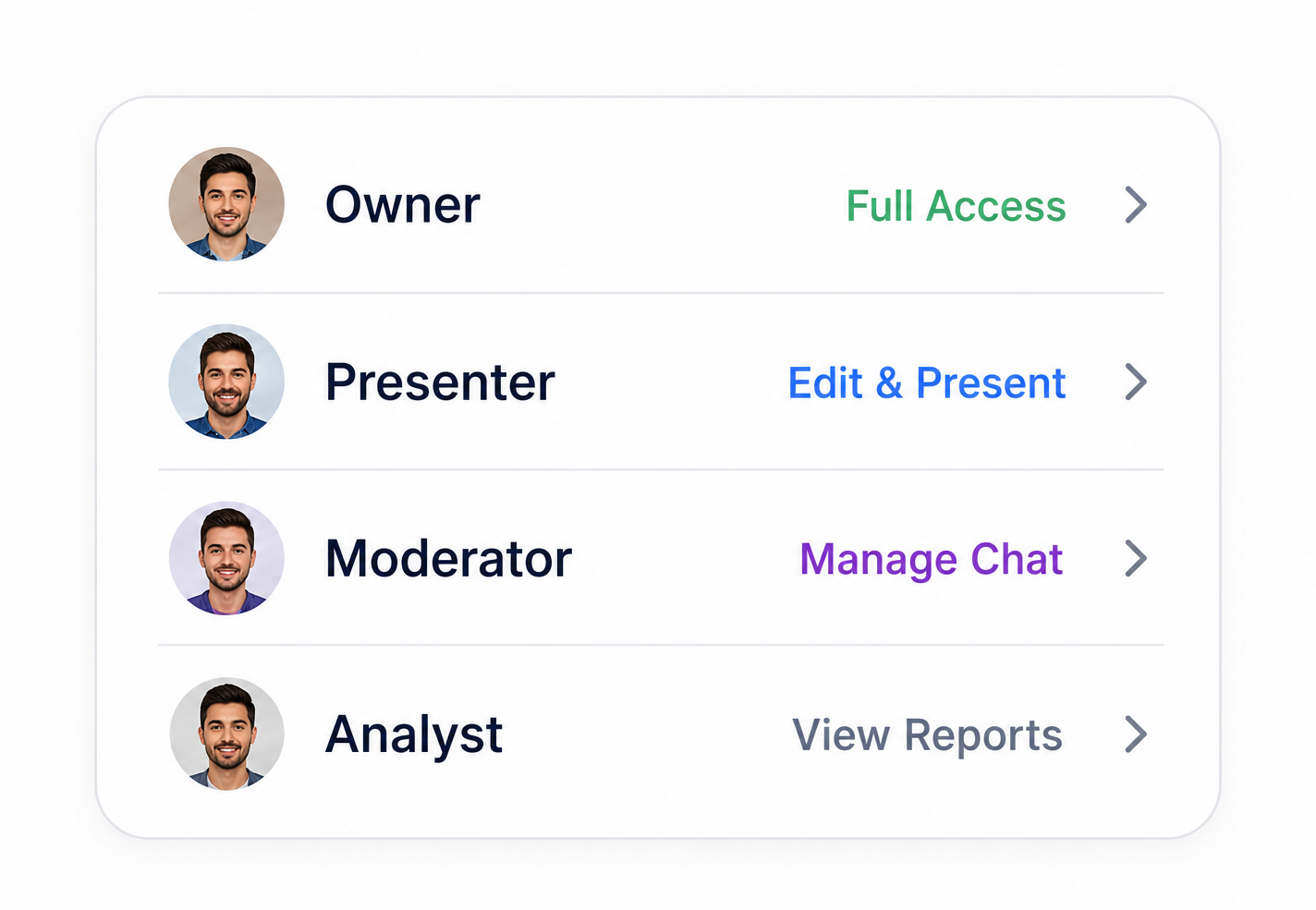 Role-based access control — Owner, Presenter, Moderator, and Analyst roles