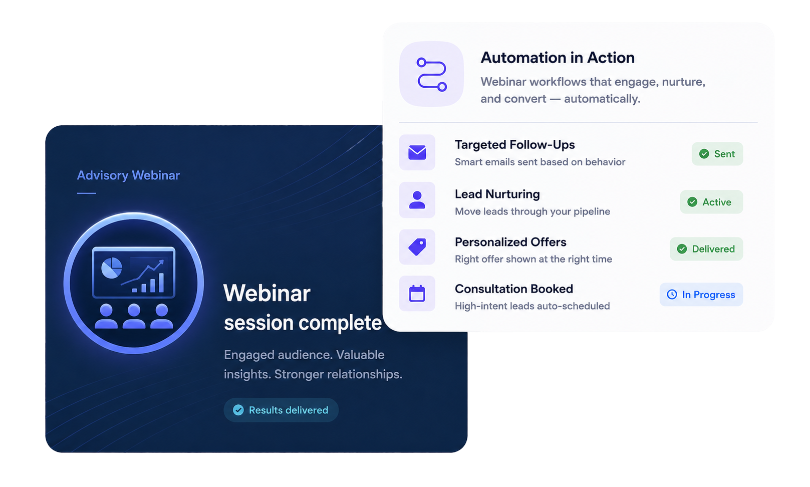 EasyWebinar advisory webinar session complete — automation workflows driving follow-ups, lead nurturing, and booked consultations