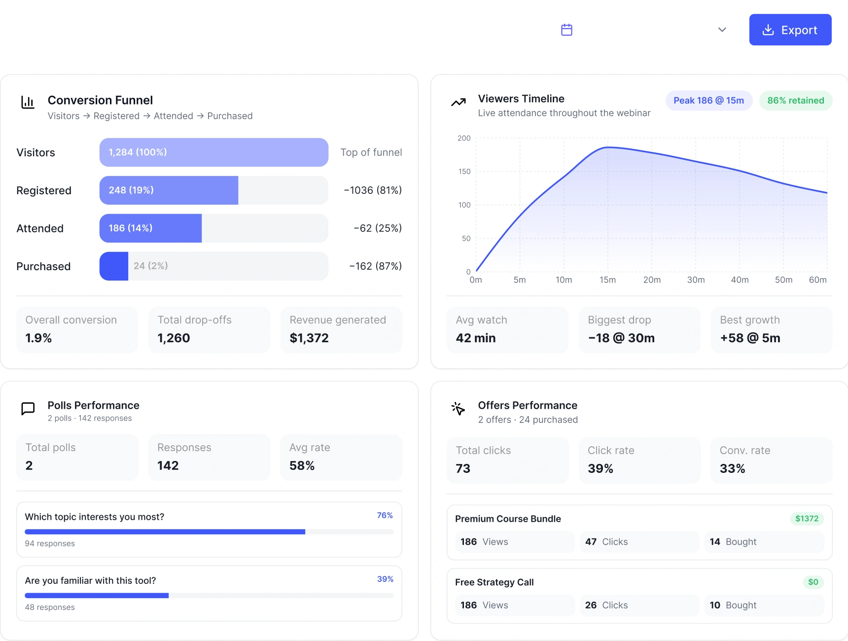 Insights & analytics