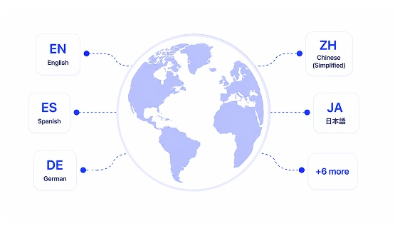 Multi-Language Support
