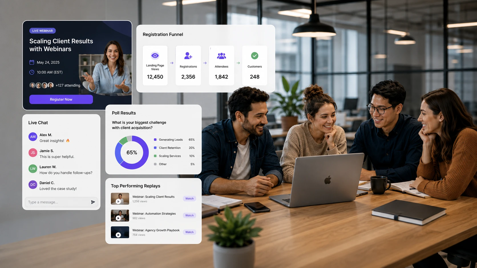 EasyWebinar dashboard for marketing agencies — registration funnel, live chat, poll results, and top performing replays