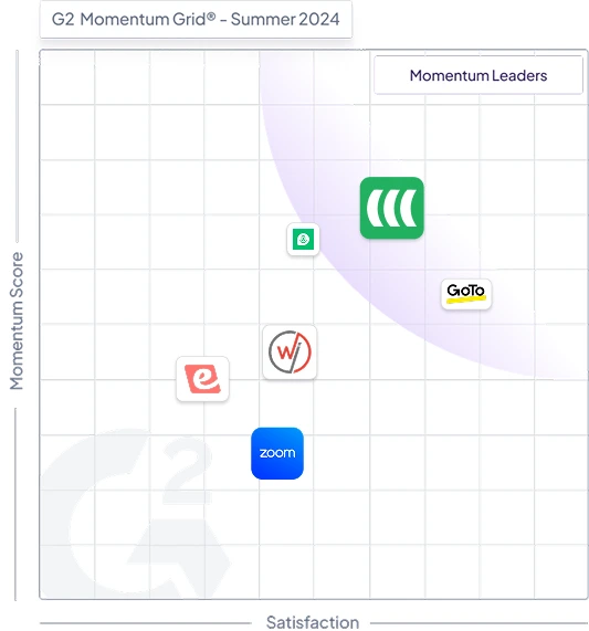 G2 Momentum Grid - Summer 2024