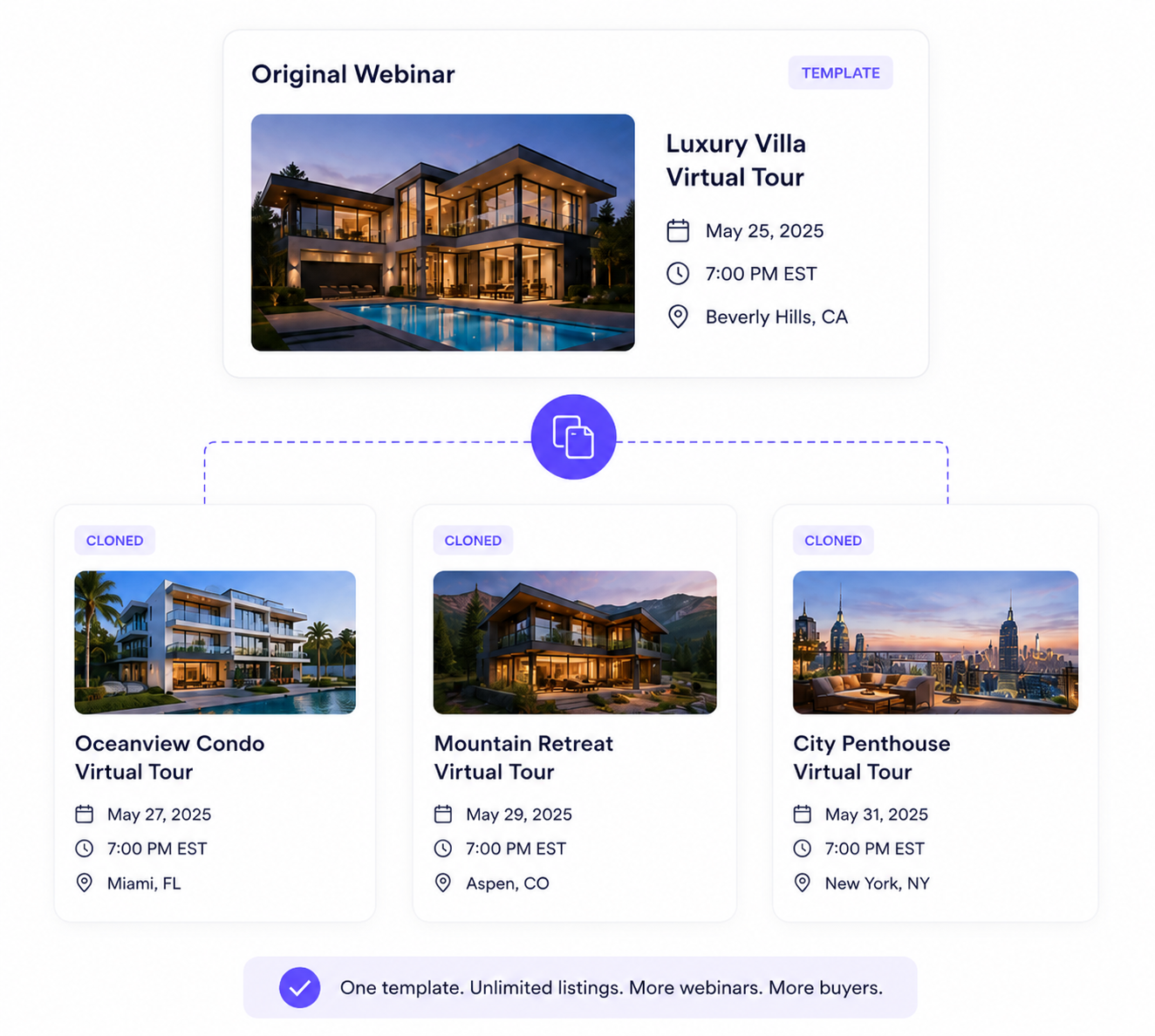 Original webinar template cloned into three new property virtual tours