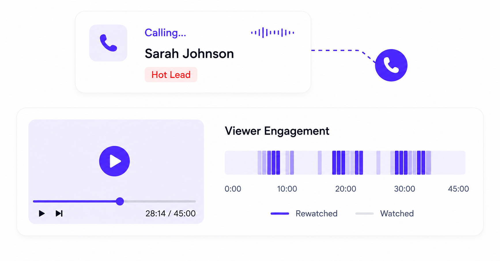 Built-in auto-dialer calling a hot lead with replay viewer engagement tracking