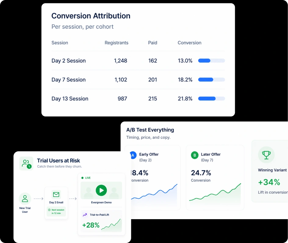 Catch trial users before they churn