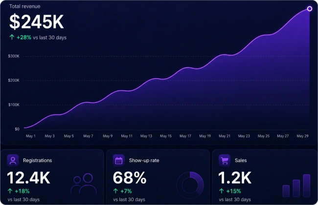 Track actions and get actionable insights