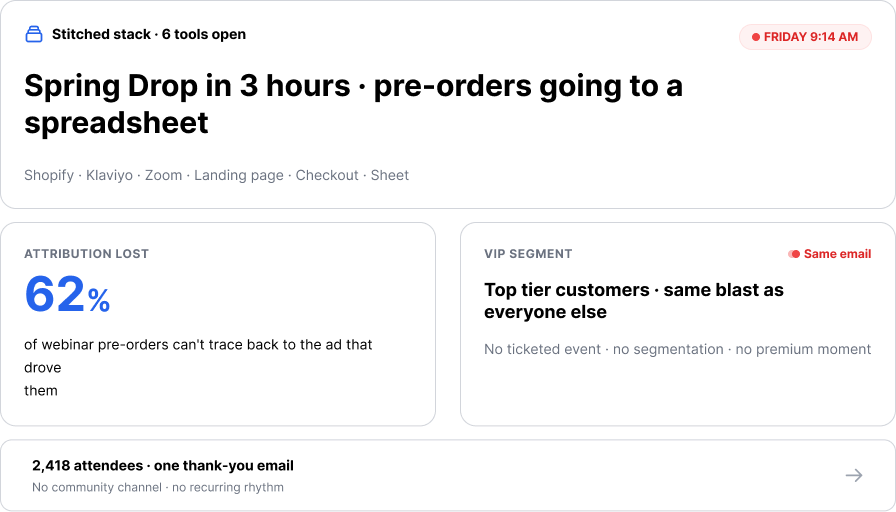 Ecommerce launch day dashboard